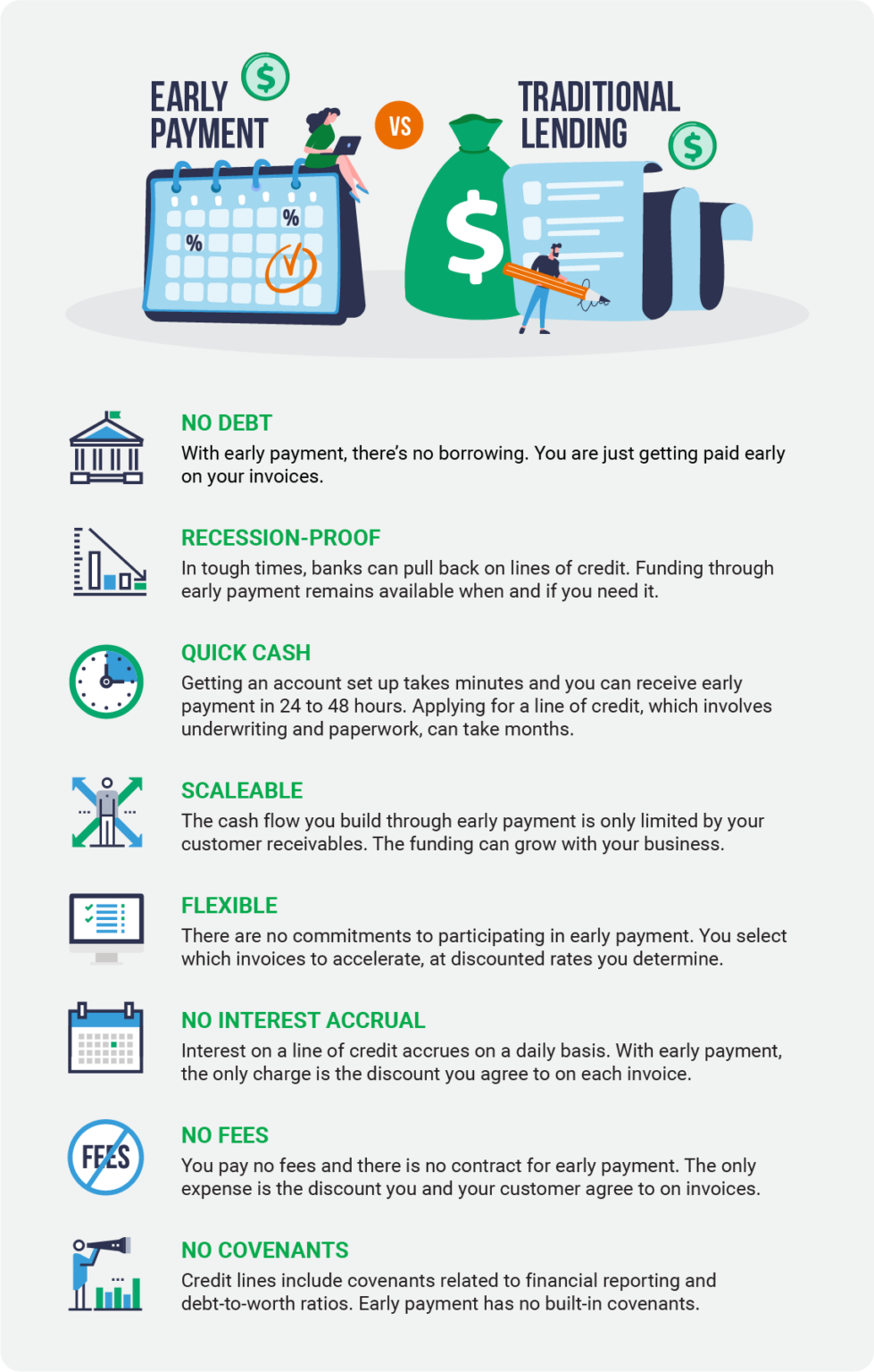 How is Early Payment Different From Borrowing? - C2FO