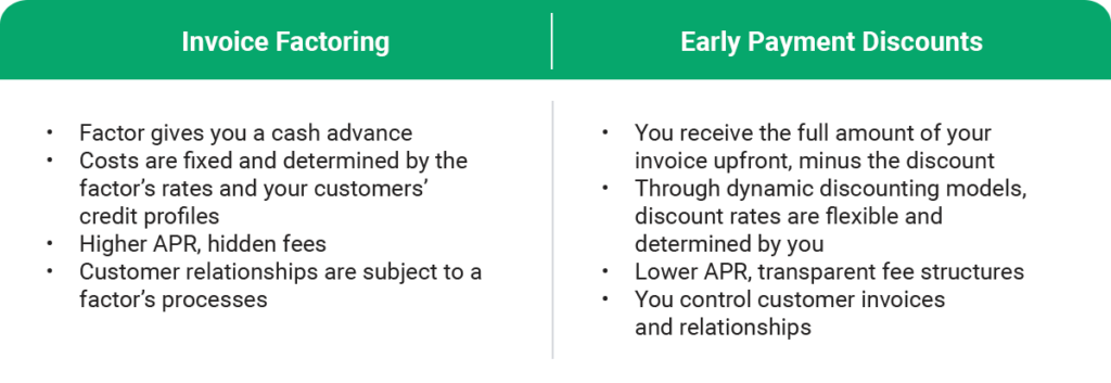 chart comparing invoice factoring with early payment discounts