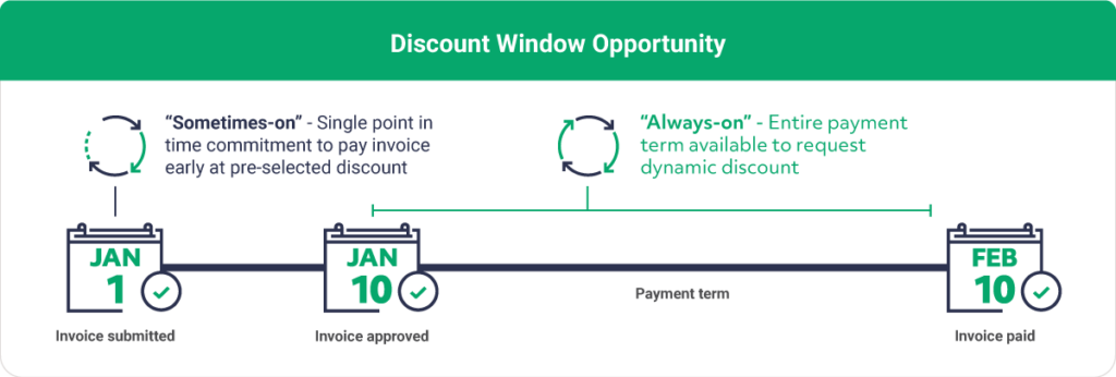discount window opportunity graphic