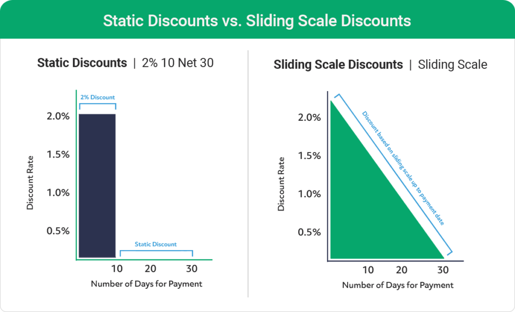 static discounts vs sliding scale discounts graphic