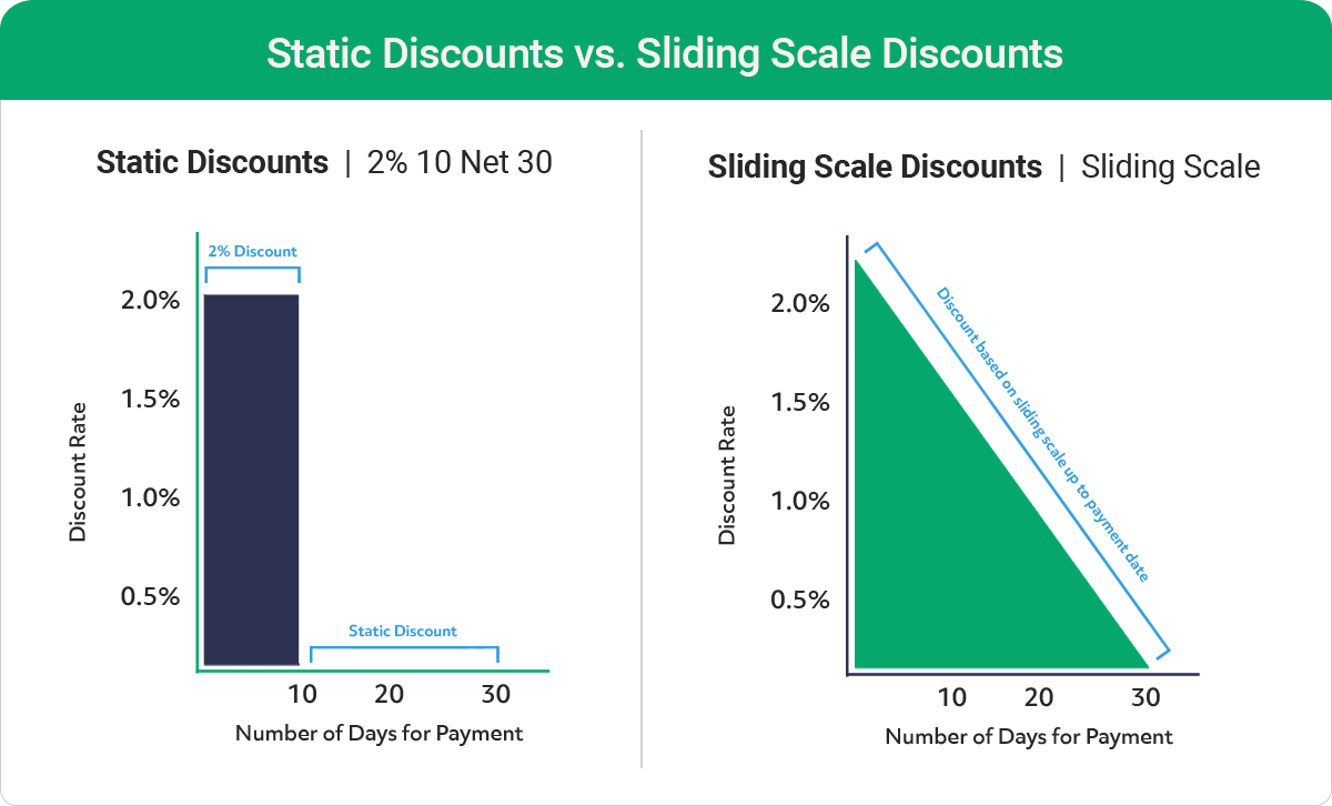 what-are-early-payment-discounts-here-s-the-complete-guide-c2fo