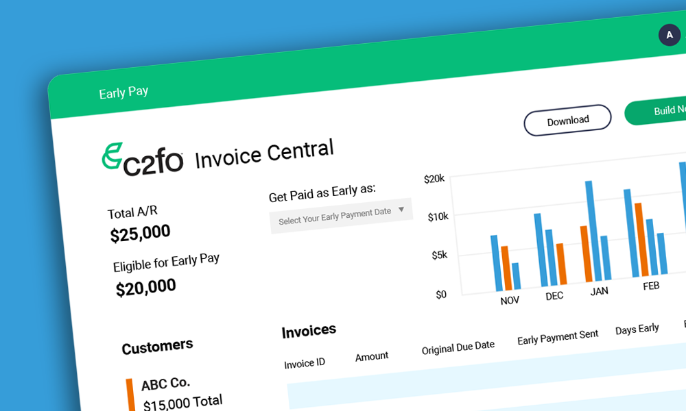 C2FO Invoice Central