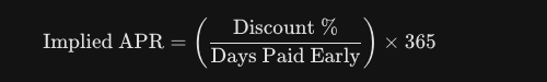 Implied APR formula: (Discount % / Days Paid Early) × 365.