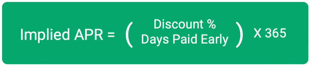 Formula: Implied APR shows true cost of capital—(Discount % ÷ Days Paid Early) × 365, on a green background.