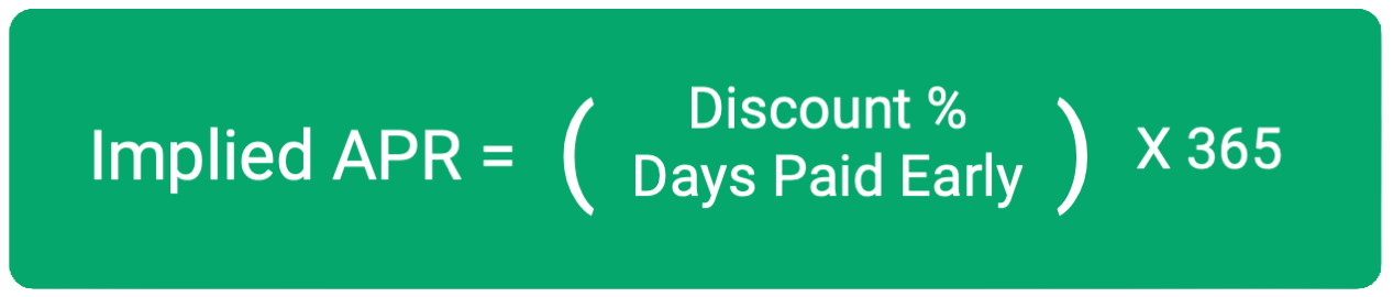 Formula: Implied APR shows true cost of capital—(Discount % ÷ Days Paid Early) × 365, on a green background.