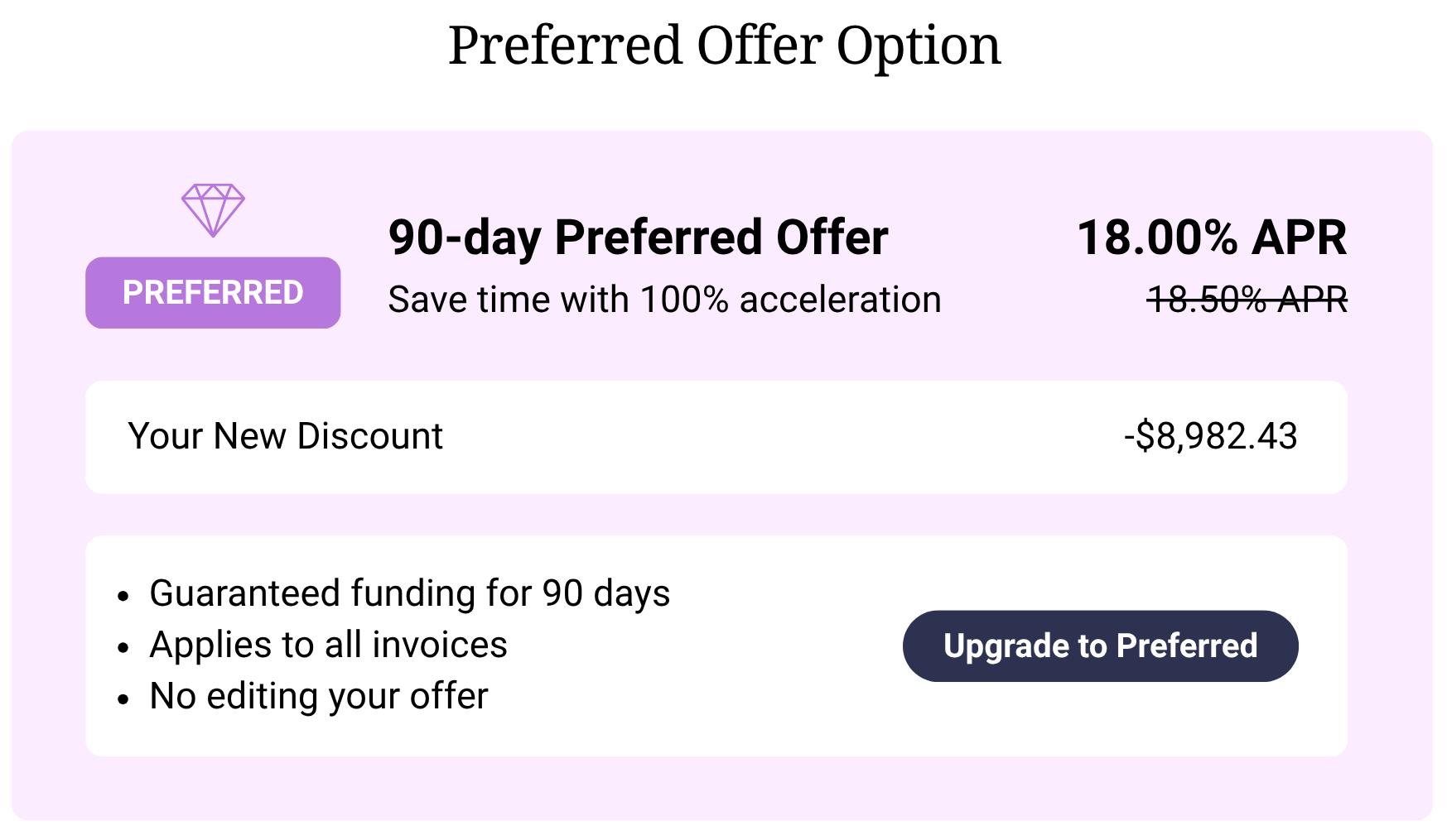 90-day C2FO Preferred offer: 18% APR, $8,982.43 off, guaranteed funding, upgrade with invoice financing.